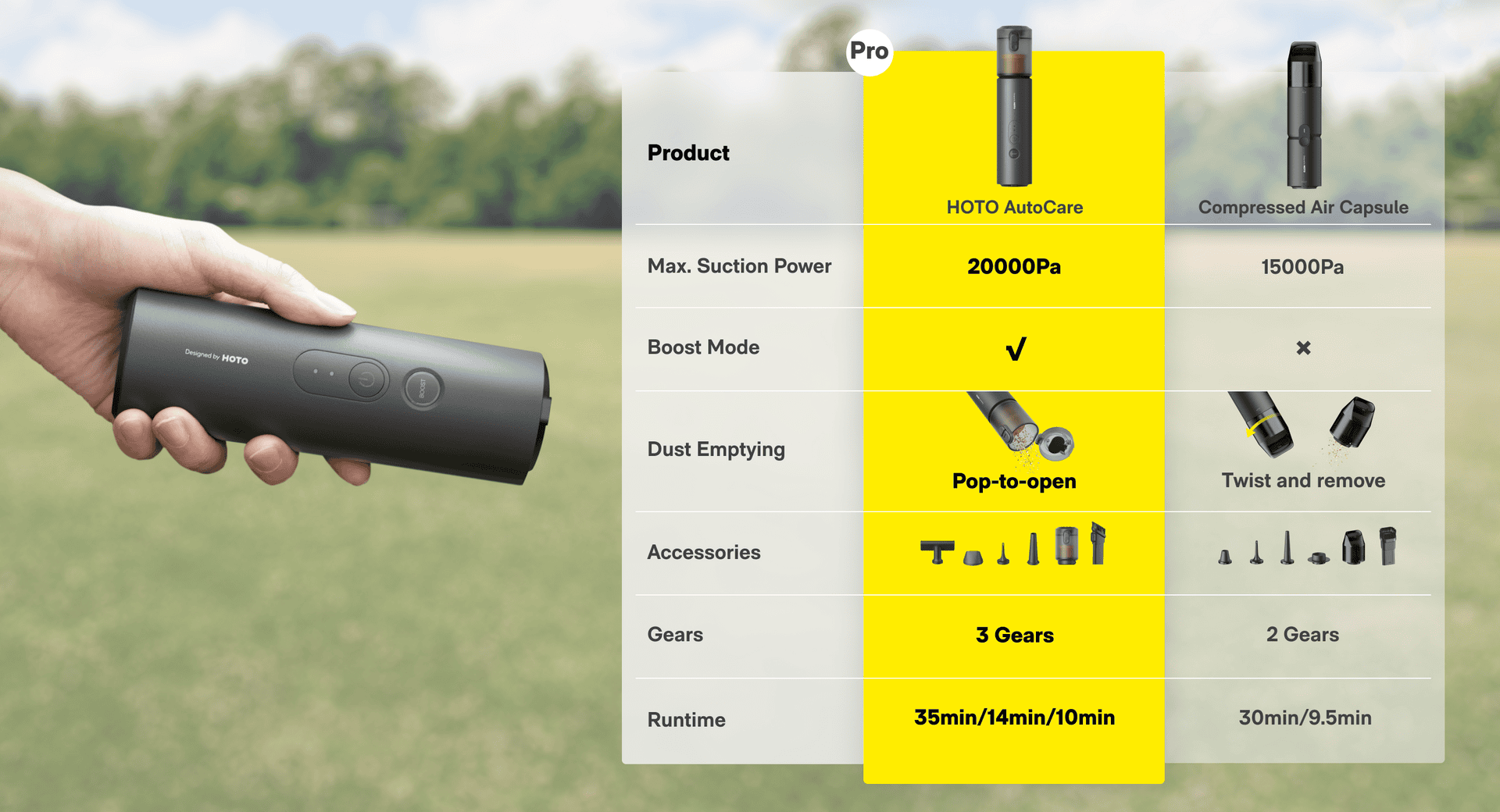 20,000 Pa suction and 50 m/s airflow performance summary