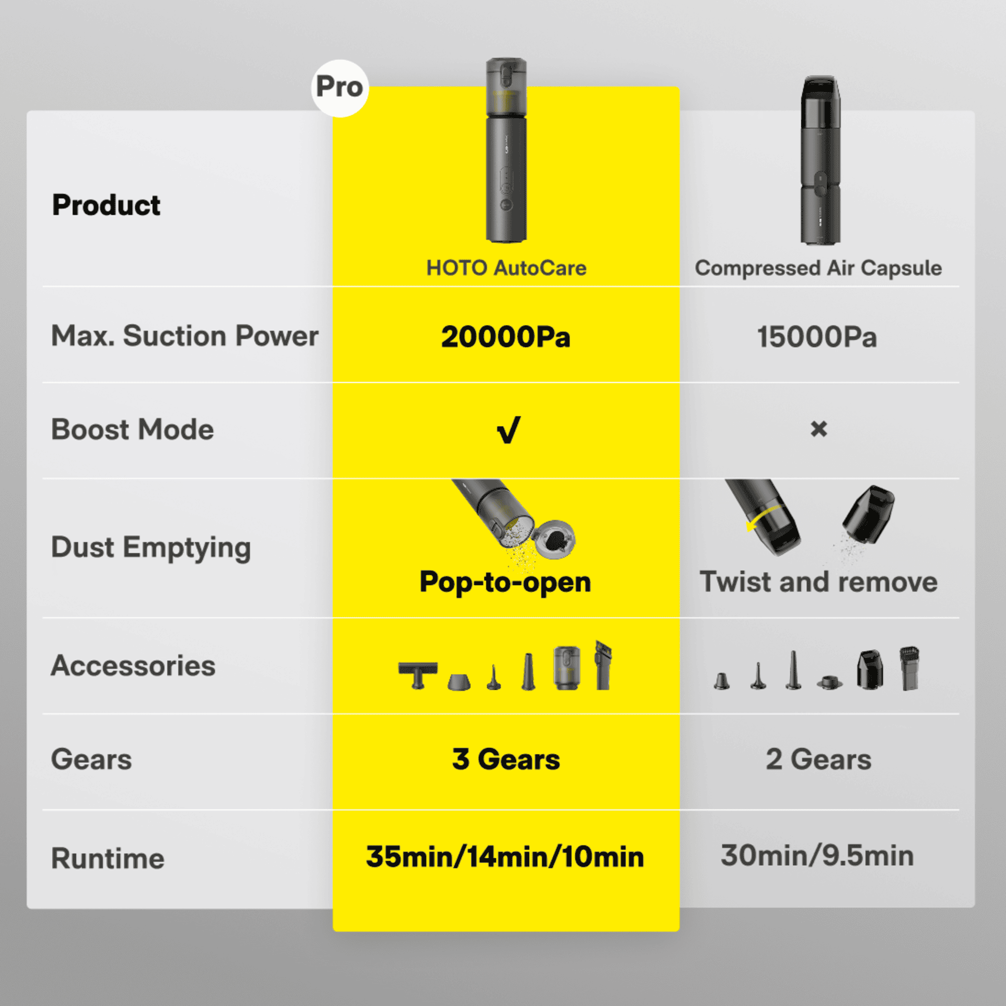 HOTO AutoCare Air Duster & Vacuum product image 6